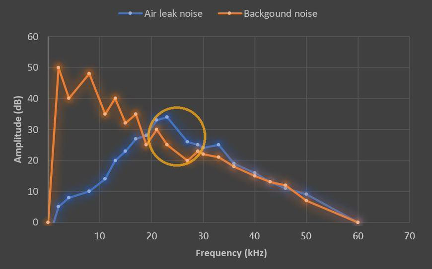 6 Things to Look for in an Acoustic Imaging Camera